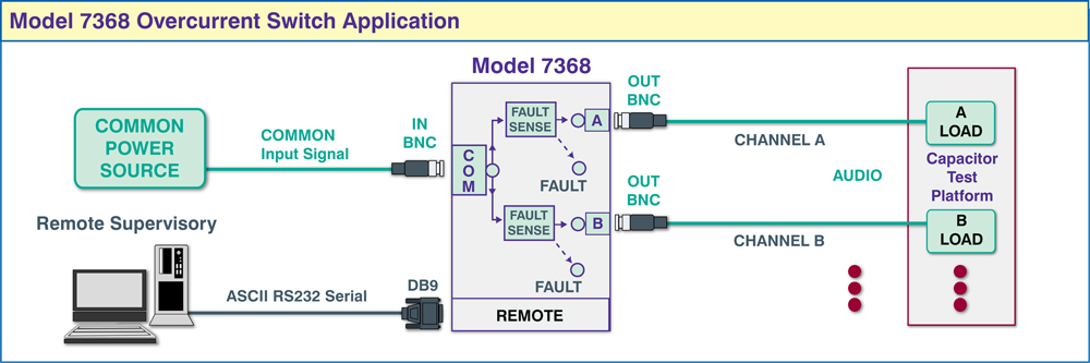 Network Application Diagram of Model 7368 Dual Channel Piezo-Cell Overcurrent Protection Switch 